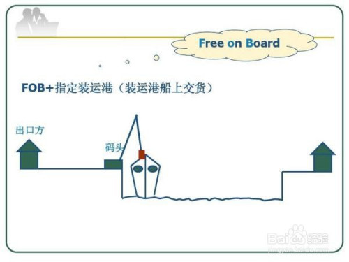 璐т唬瀹㈡埛娴佸け