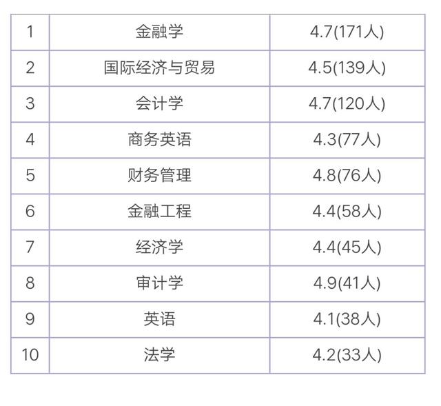 货代DDU是